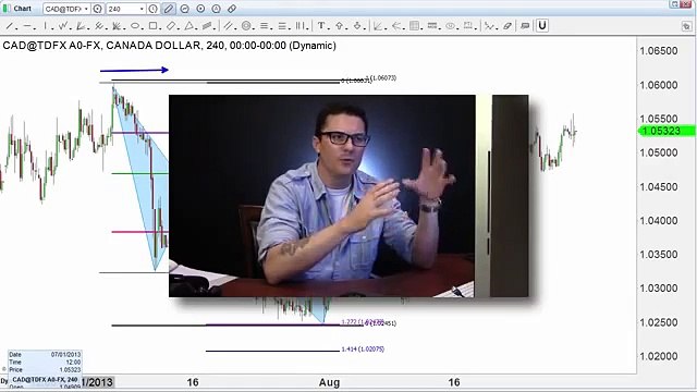 Forex Trading What's the Secret-Use Forex Trading Tools