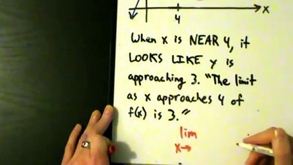 Calculus I - Limits - What's a Limit?