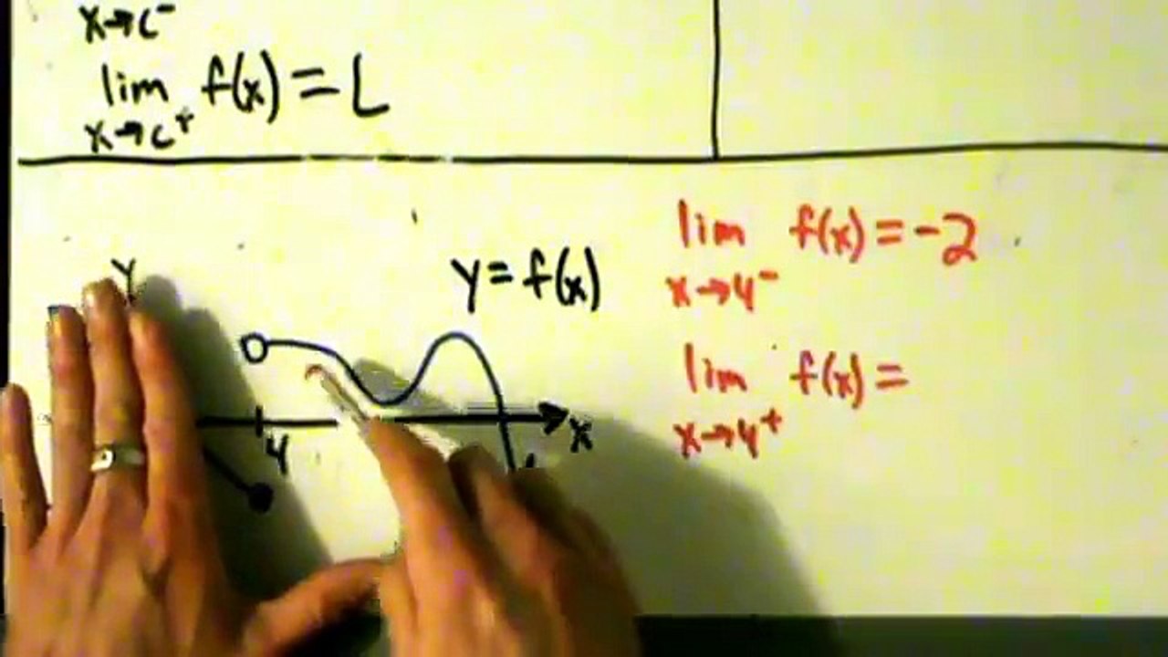 Calculus I - Limits - When Does a Limit Exist?