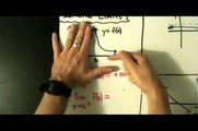 Calculus I - Limits - Infinite Limits - Graphically