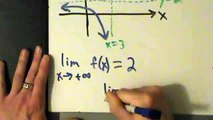 Calculus I - Limits - Limits at Infinity - Introduction