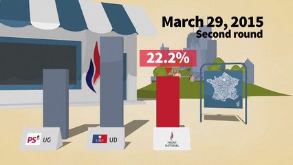 France’s far-right National Front party