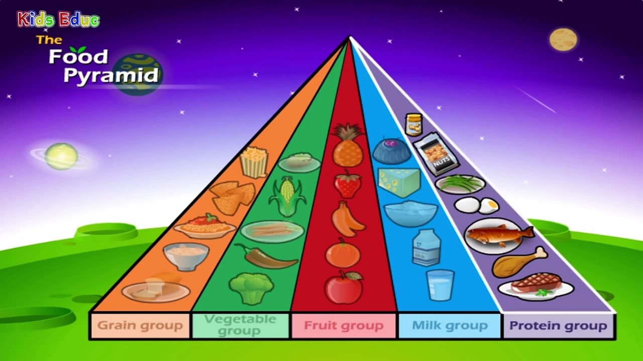 Nutrition, Food Pyramid, Healthy Eating, Educational Videos for Kids, Funny Game for Children