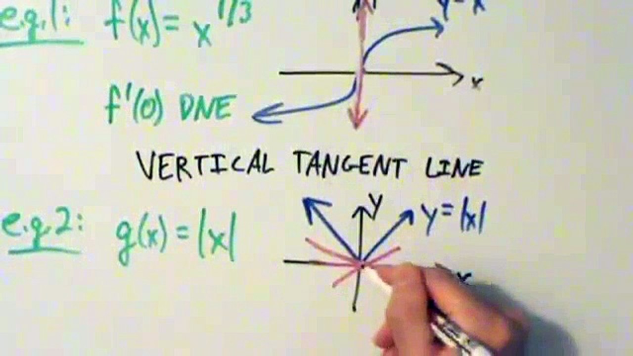 Calculus I - Differentiability (Does the Derivative Always Exist?)