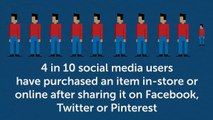 Rise of Social Media in Ecommerce