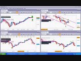 Forex Day Trading System Very Effective Using 2 or 3 different time frame charts