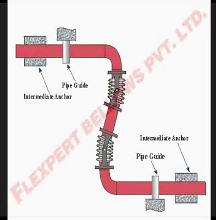 Hinged Expansion Joints.wmv