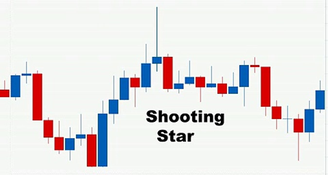 Candlestick Patterns - Candlestick Trading Series 6 - Railroad Tracks Pattern