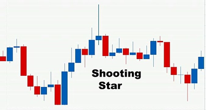 Candlestick Patterns - Candlestick Trading Series 6 - Railroad Tracks Pattern