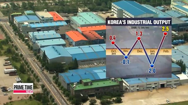 Korea's industrial ouput grows at fastest pace in almost 4 years