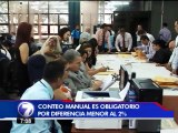 Tribunal Supremo de Elecciones ya hizo el conteo manual de 337 juntas