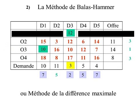 Cours sur les problèmes de transport (Stepping-Stone).avi