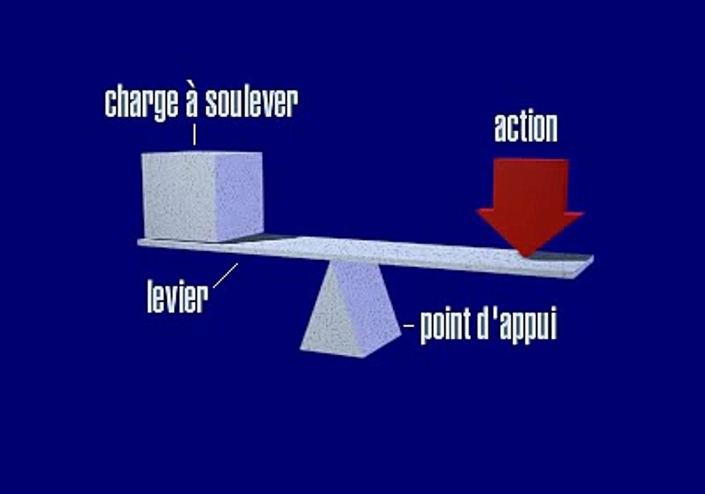 bras de levier Vidéo Dailymotion