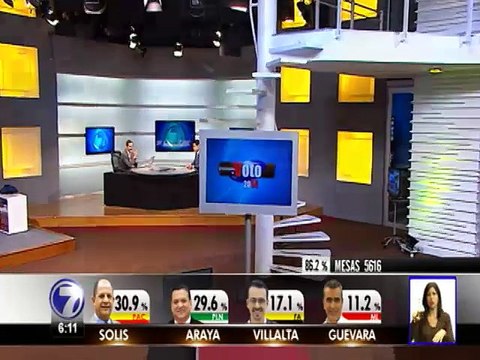 Solís y Araya continúan a la cabeza tras último corte del TSE