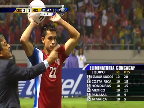 Así celebró 'Chicharito' los goles...de Estados Unidos