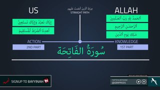 Knowledge Vs Action _ Surah Al Fatihah _ Quran Gems