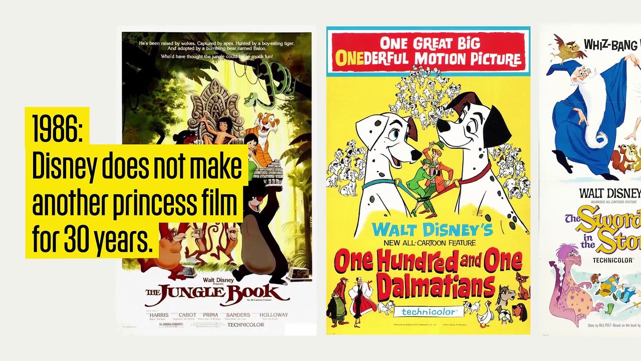 The Brand History Of Disney Princesses In 200 Sparkly Seconds