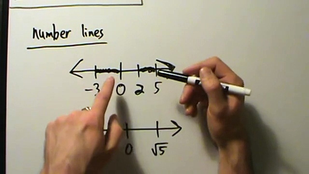 Intermediate Algebra - Interval Notation - Finite Intervals