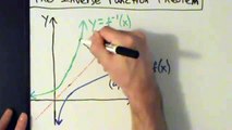 Calculus I - The Inverse Function Theorem - Explanation