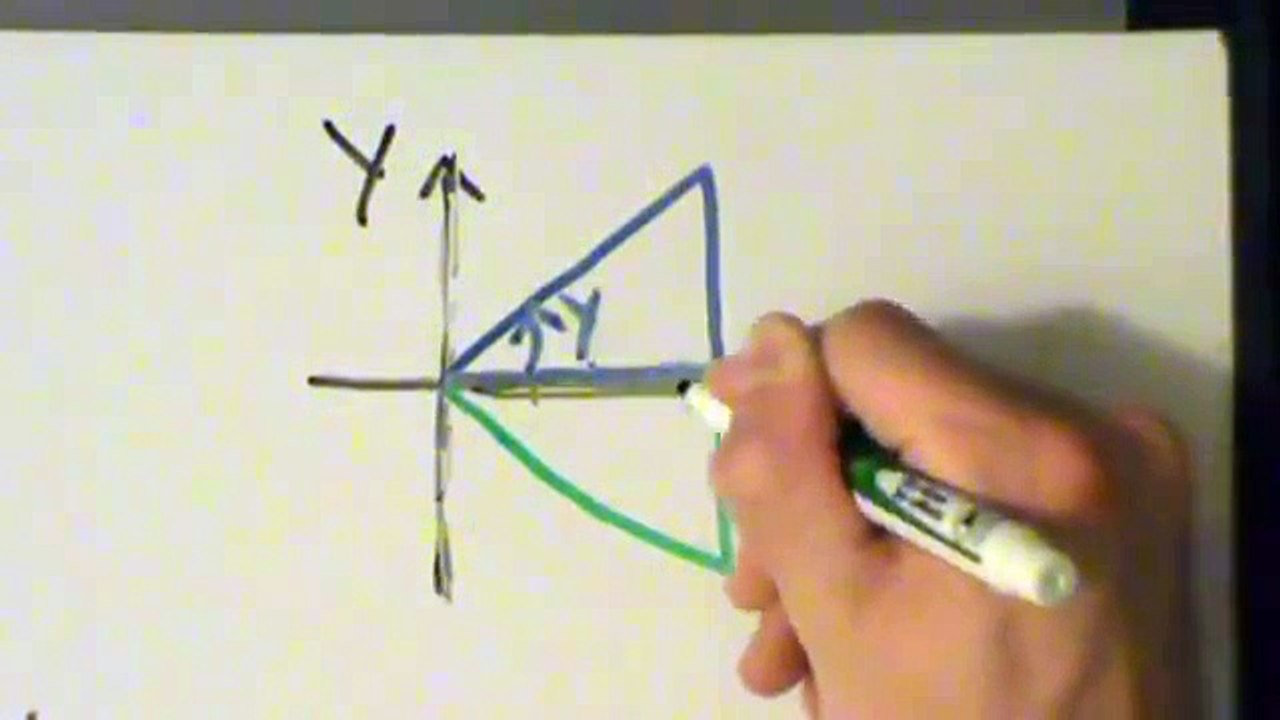 Calculus I - Derivative of Inverse Sine Function arcsin(x) - Proof