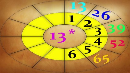 13th table  tables  KIDZ