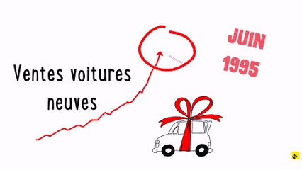 Expliquez-nous... les bonus automobiles