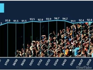 Premier League Attendances Percents