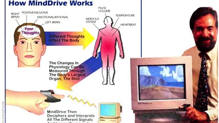 LGR - Oddware - MindDrive Thought-Controlled Device