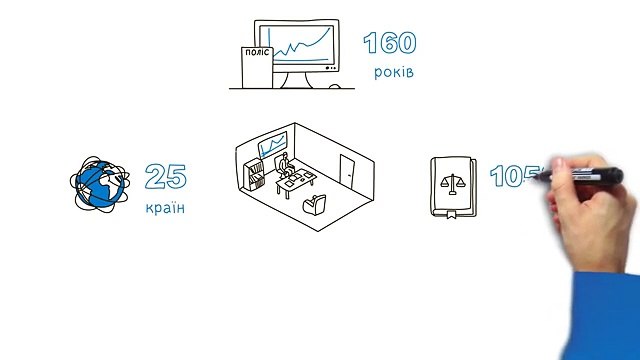 Як працюють гроші - Ваше майбутнє