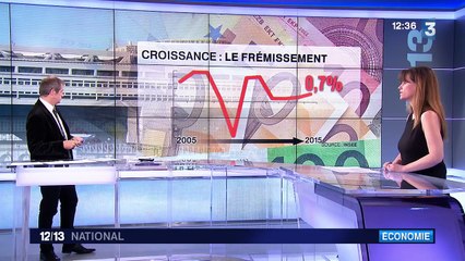 Selon l'INSEE, la croissance est déjà de retour