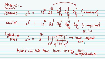FSc Chemistry Book1 chapter 6