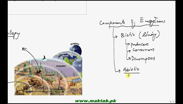 FSc Biology Book2, CH 25, LEC 2; Autecology, Syncology, Biotic and Abiotic Component of ecosystem