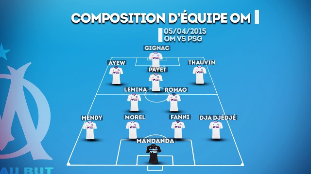 OM-PSG : les compositions probables