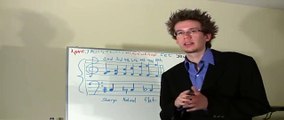 #6 Music theory: Interval Music theory