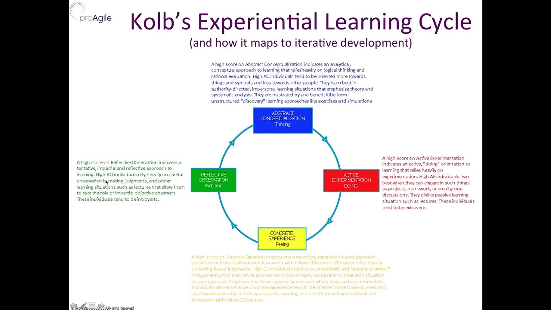 proAgile: effective learning using Experiential Learning Theory (Kolb's Learning Styles)