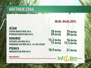 Kretanje cena poljoprivrednih proizvoda 23-27.03.2015.