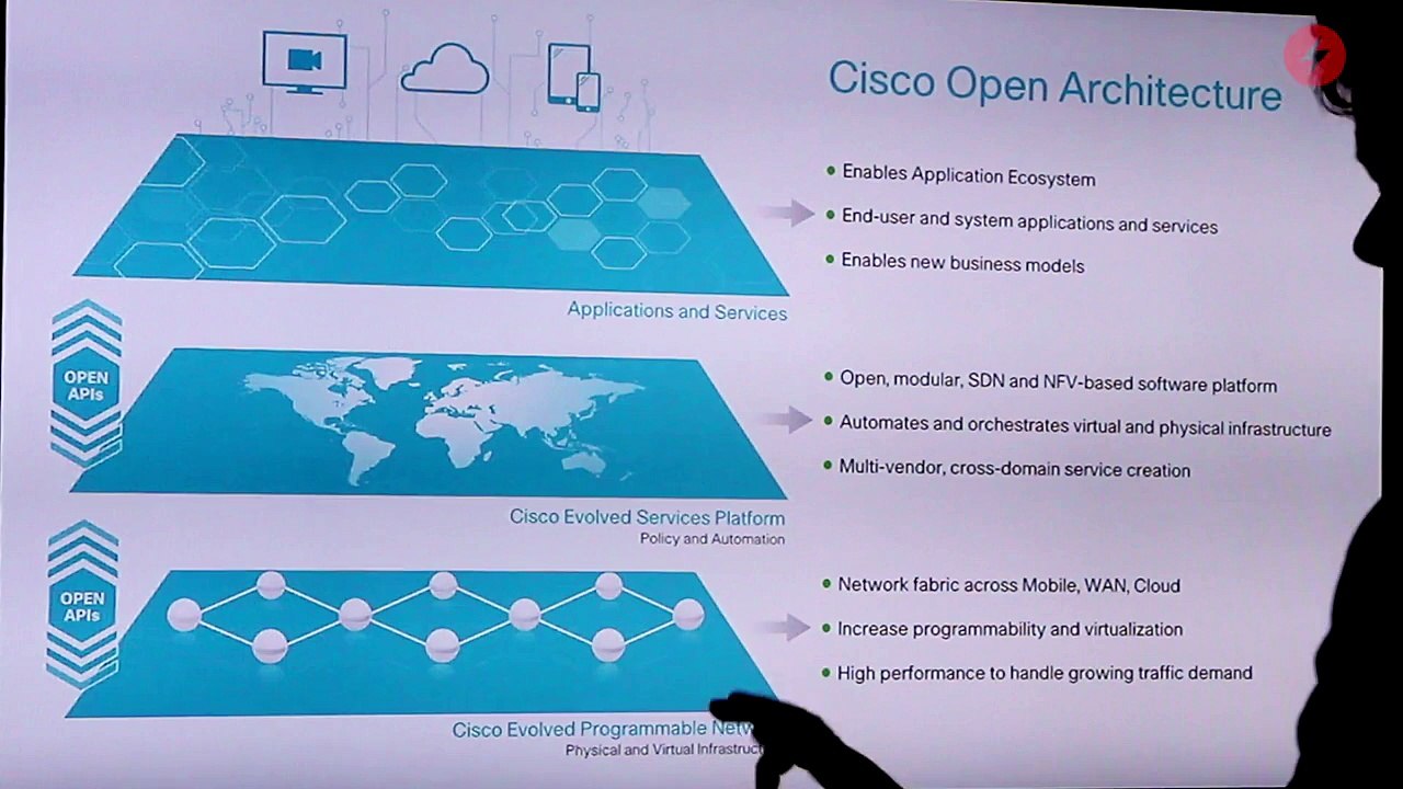 Cisco’s Virtual Managed Services Solution