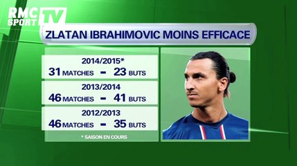 Football / Zlatan, c’est quoi le problème ? 06/04