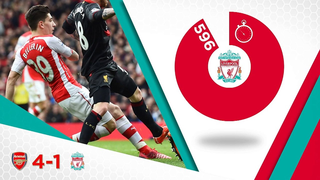 Der 31. Spieltag in Zahlen