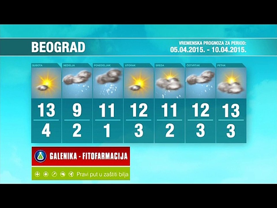 Vremenska prognoza za period 05-10.04.2015.