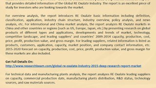 Global RE Oxalate Industry Size, Share, Market Trends, Growth, Report 2015