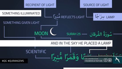 Light Reflection, Iron & Big Bang _ Quran Gems
