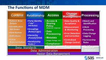 Data Management_ What Is Master Data Management (Mdm)