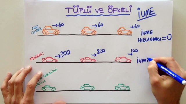 10dk da DİNAMİK - Tonguc Akademi