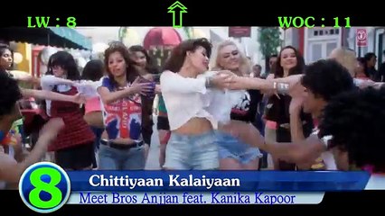 Top Ten Songs Of The Week April 16 {2015}