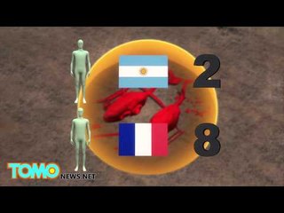 仏の五輪メダリストらがヘリ墜落死　アルゼンチン