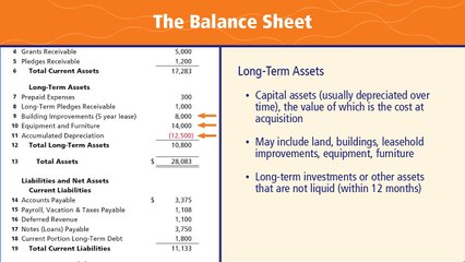Balance Sheet Basics: What We Have, What We Owe, What We're Worth