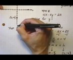 graph linear equation using slope and y-intercept