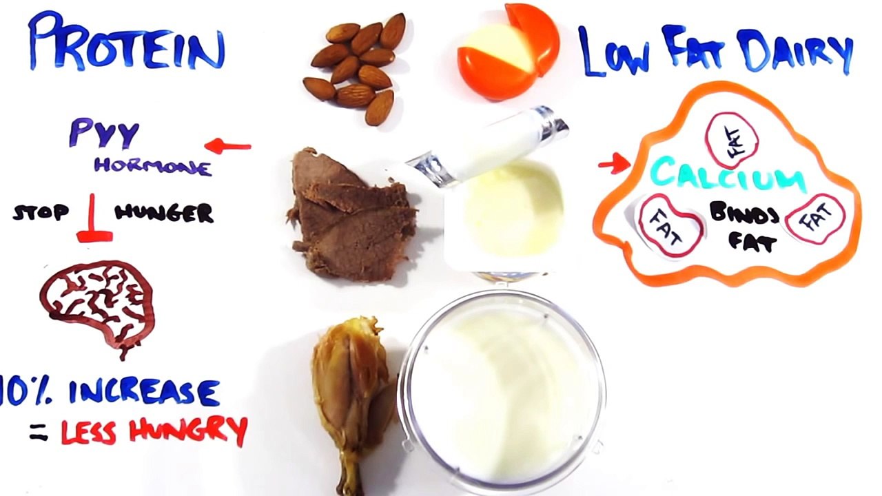 Scientific Weight Loss Tips