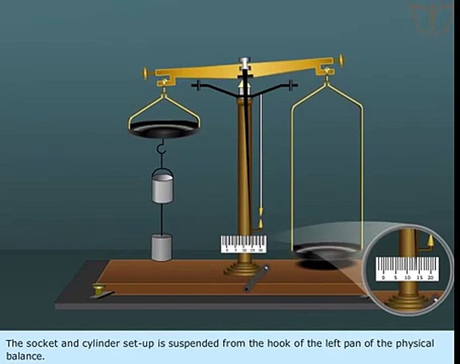 Verification of Archimedes Principle CBSE 11physics